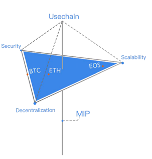 usechain ecosystem.png