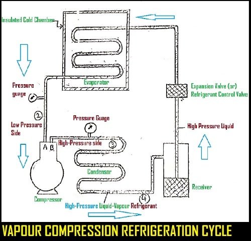 Vapor-Compression-Refrigeration-Cycle.jpg