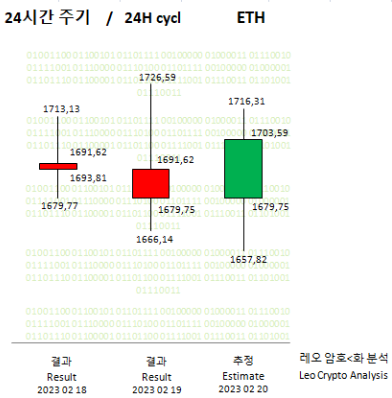 ETH 20-02-23 - 01.PNG