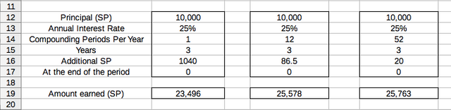 How to Compound Steem Power, Make Weekly Contributions and See It Grow Even Higher!