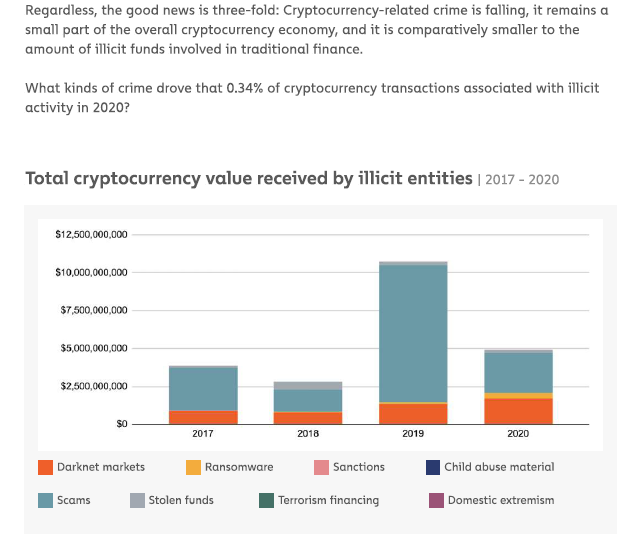 Crypto-Crime-data2020-2.PNG