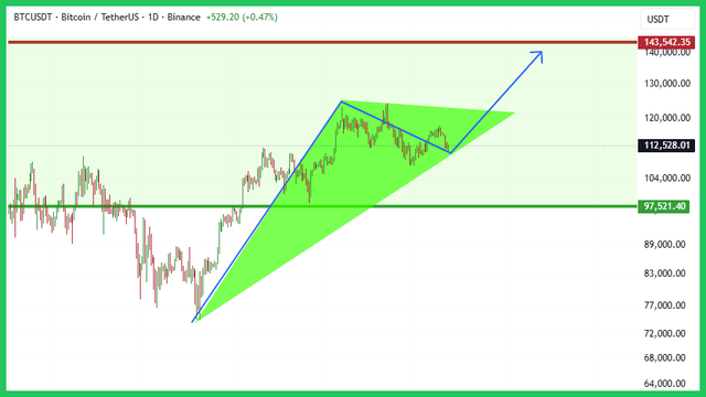 binance-post-chart (2).png