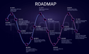 Azbit-Roadmap-300x184.png