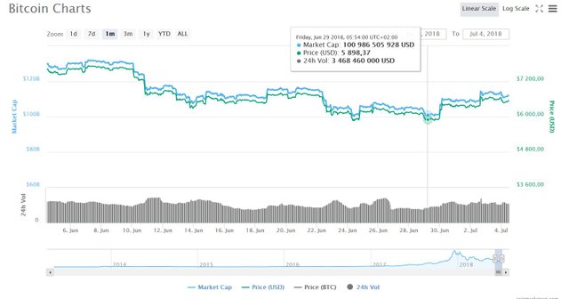 Bitcoin 1 month.JPG