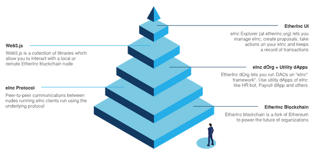 einc_ecosystem.svg