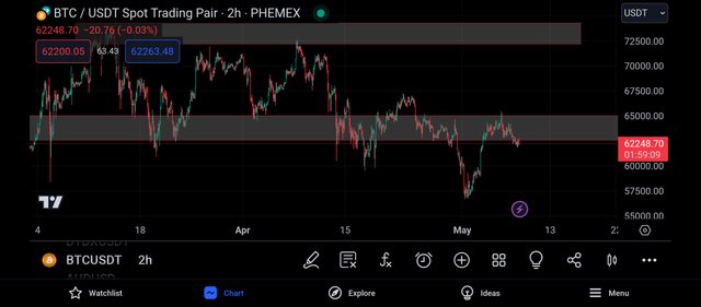 Screenshot_2024-05-08-21-00-51-742_com.tradingview.tradingviewapp.jpg