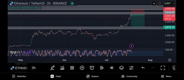 Screenshot_2025-07-18-22-11-30-741_com.tradingview.tradingviewapp.jpg