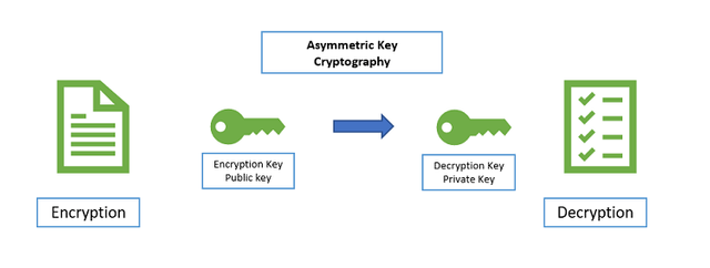 asymmetric-encryption.png