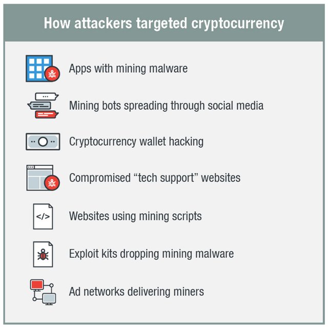 How-hackers-steal-cryptocurrency.jpg