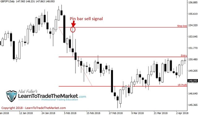 lam-the-nao-de-su-dung-khung-thoi-gian-1-va-4-gio-de-xac-nhan-tin-hieu-trading (9).jpg