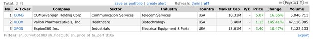 Top Gainers_2023.02.13.jpeg