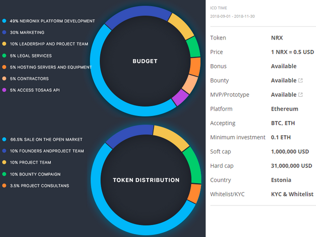 neironix token distribution.png