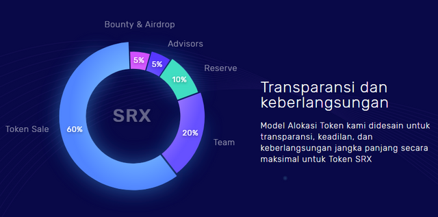 tentang token.png