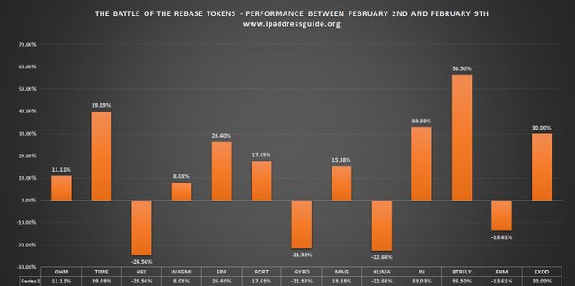 performance last sven days.jpg