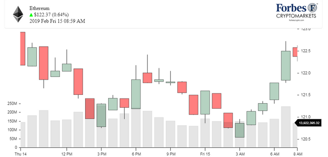 Chart_ETH_Ethereum.png