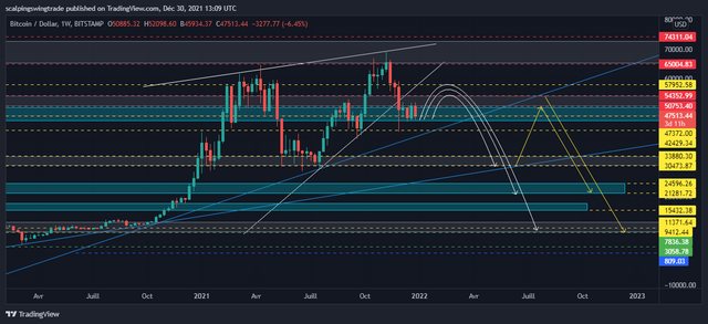 BTCUSD_2021-12-30_14-09-41.png