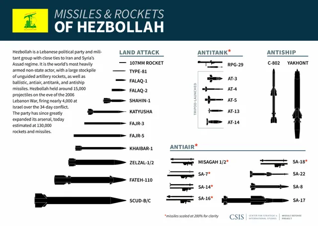 Hezbollah_chart_FINAL-03.webp