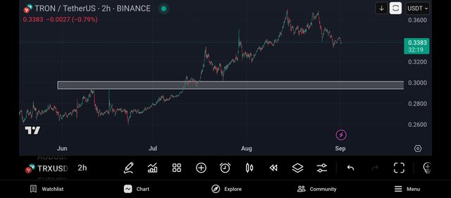 Screenshot_2025-09-01-08-27-41-663_com.tradingview.tradingviewapp.jpg