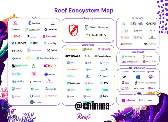 The-Reef-Finance-Ecosystem.png