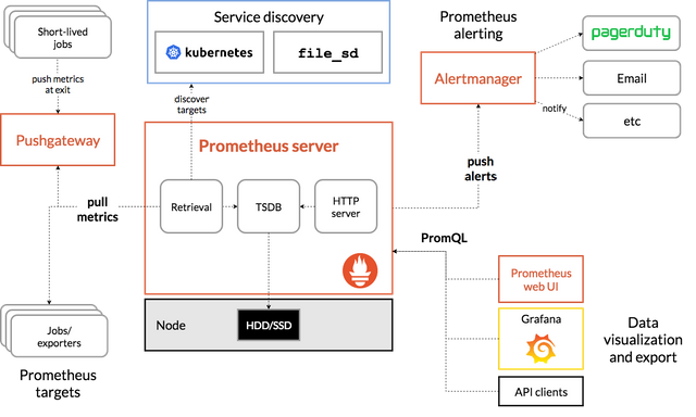 prometheus architecture.png