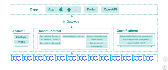 FireShot Pro Screen Capture #002 - '' - dcc_finance_file_DCCwhitepaper_pdf.png