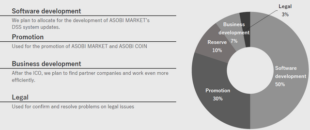 asobi proceed allocation.png