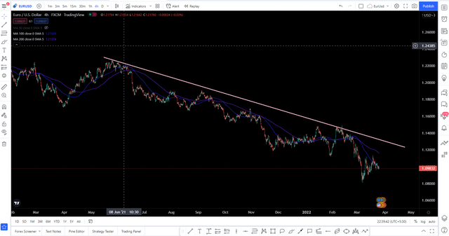 eurusd4h.PNG