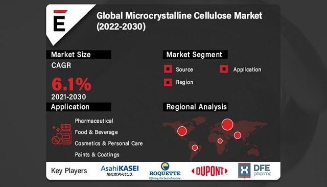 Microcrystalline Cellulose Market.jpg