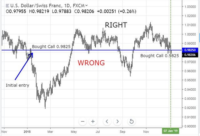 Jan7USDCHF.JPG