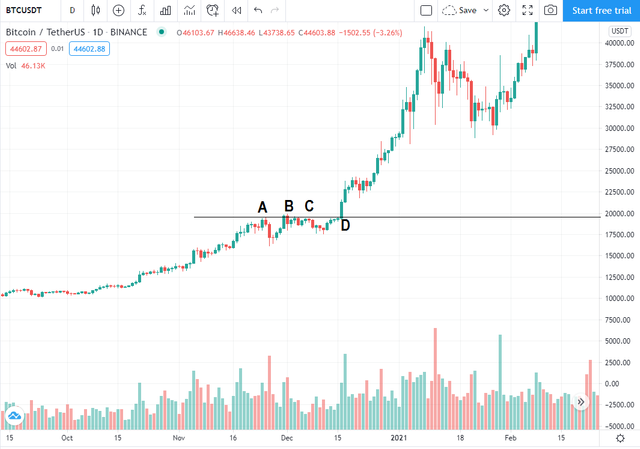 chart-pattern-btcusdt-2.png