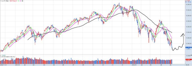 나스닥 종합-일(20220508200808).jpg