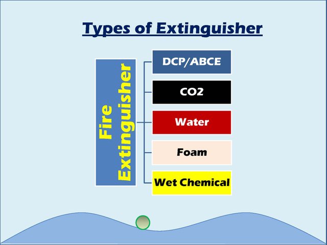 Types of extinguisher,2_Page_05.jpg