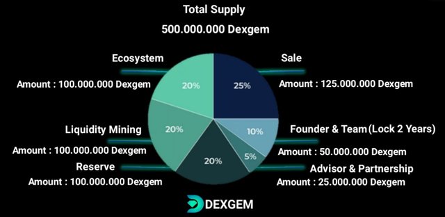 dexgem tokenomics.jpg