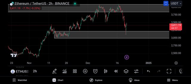 Screenshot_2024-12-20-22-15-23-345_com.tradingview.tradingviewapp.jpg