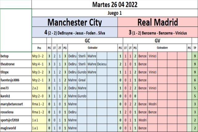 G3 Man City - R Madrid.png