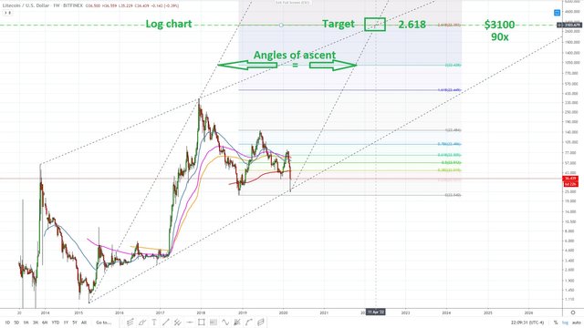 LTC lite coin March 15, 2020.jpg