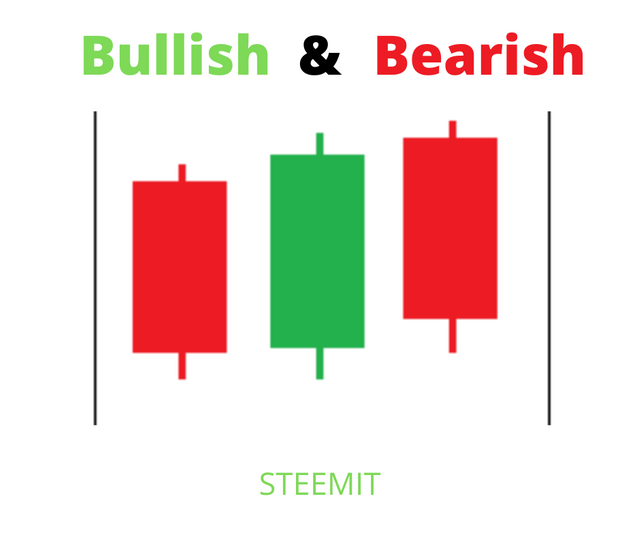CandleStick Pattern.png