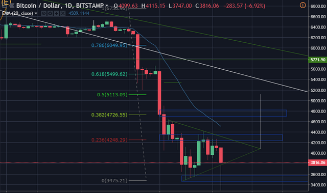 BTC analisis 3.12.18.PNG