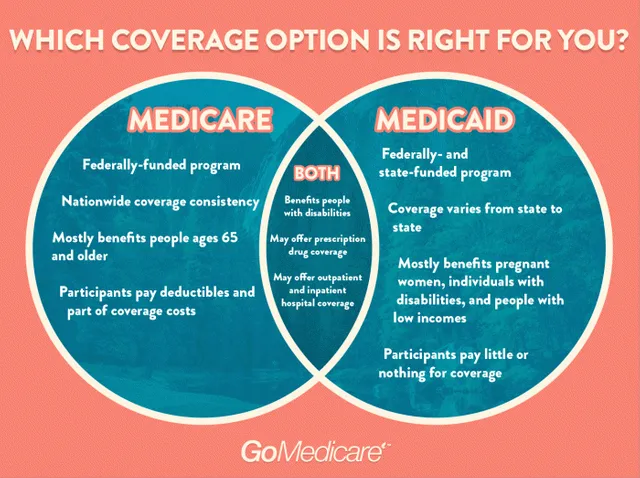 LKfRfnkvT0OpiW14_Medicare-vs-Medicaid.webp