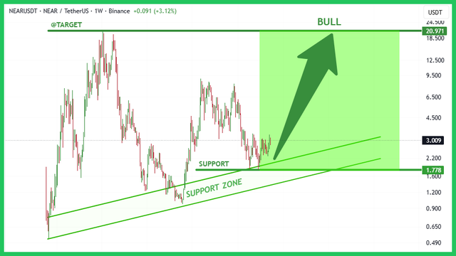 binance-post-chart.png