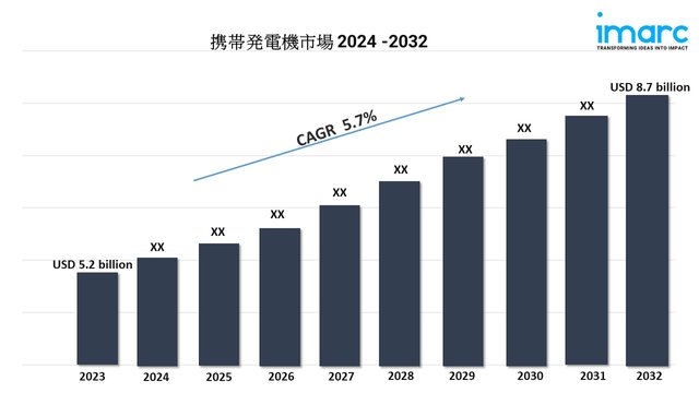 portable generator market 2.jpg