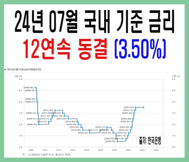 24년 7월 국내 기준 금리 12연속 동결.jpg