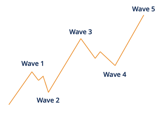 impulse-wave-pattern1.png