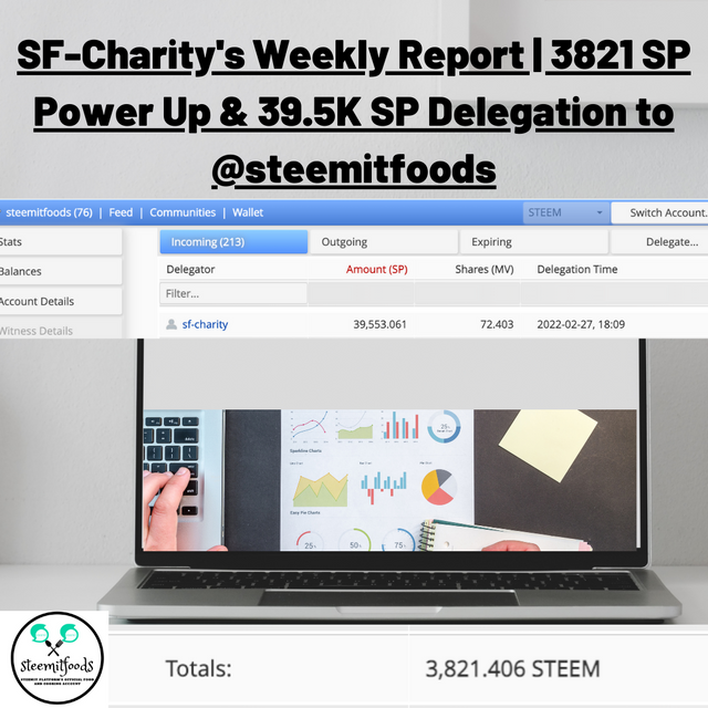 SF-Charity's Weekly Report  3821 SP Power Up & 39.5K SP Delegation to @steemitfoods.png