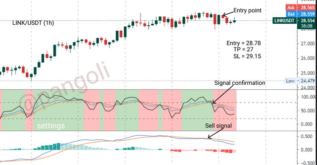 Link sell signal.png