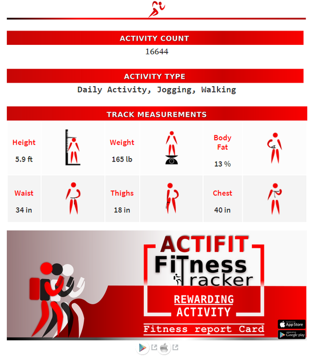 2019-06-02 00_08_35-My Actifit Report Card_ May 30 2019 — Steemit.png