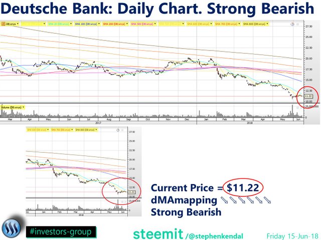 Deutsche Bank Chart $11.22.jpg