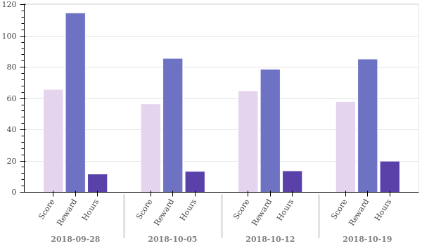 weekly_overview.png