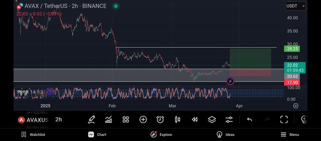 Screenshot_2025-03-27-21-00-16-801_com.tradingview.tradingviewapp.jpg