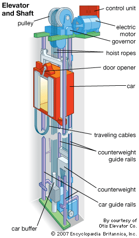 Diagram-elevator.jpg